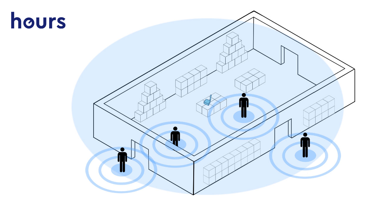 Next-generation time tracking: Beacon and Gateway systems in Hours.ee software