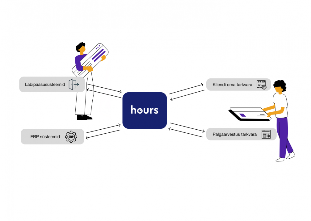 Integration with Other Tools: Best Practices. Case Study of Skano.