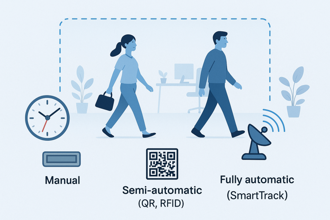 Which time tracking method is right for your company?